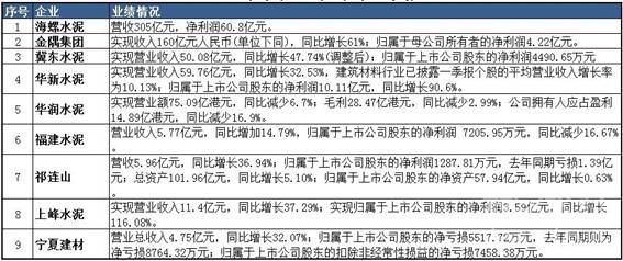 https://www.dcement.com/UploadFiles/Article/2019/4/201904291531567020.jpg