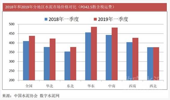 https://www.dcement.com/UploadFiles/Article/2019/4/201904291530294135.jpg