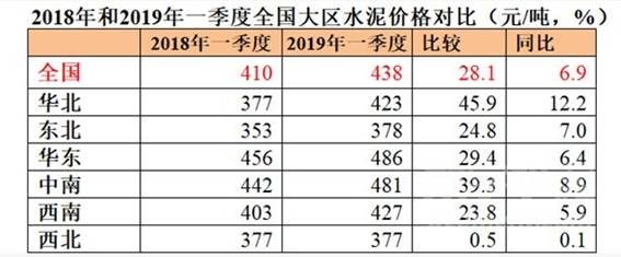 https://www.dcement.com/UploadFiles/Article/2019/4/201904291530402896.jpg