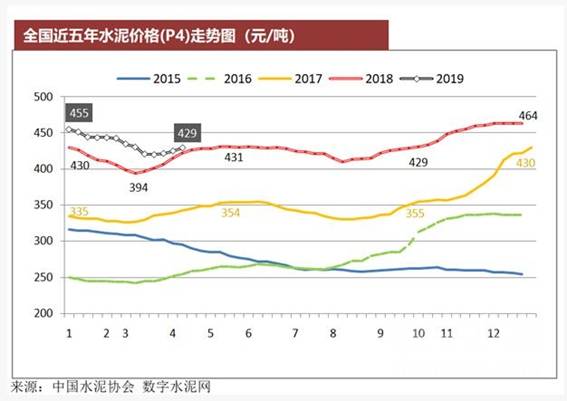 https://www.dcement.com/UploadFiles/Article/2019/4/201904291529576690.jpg
